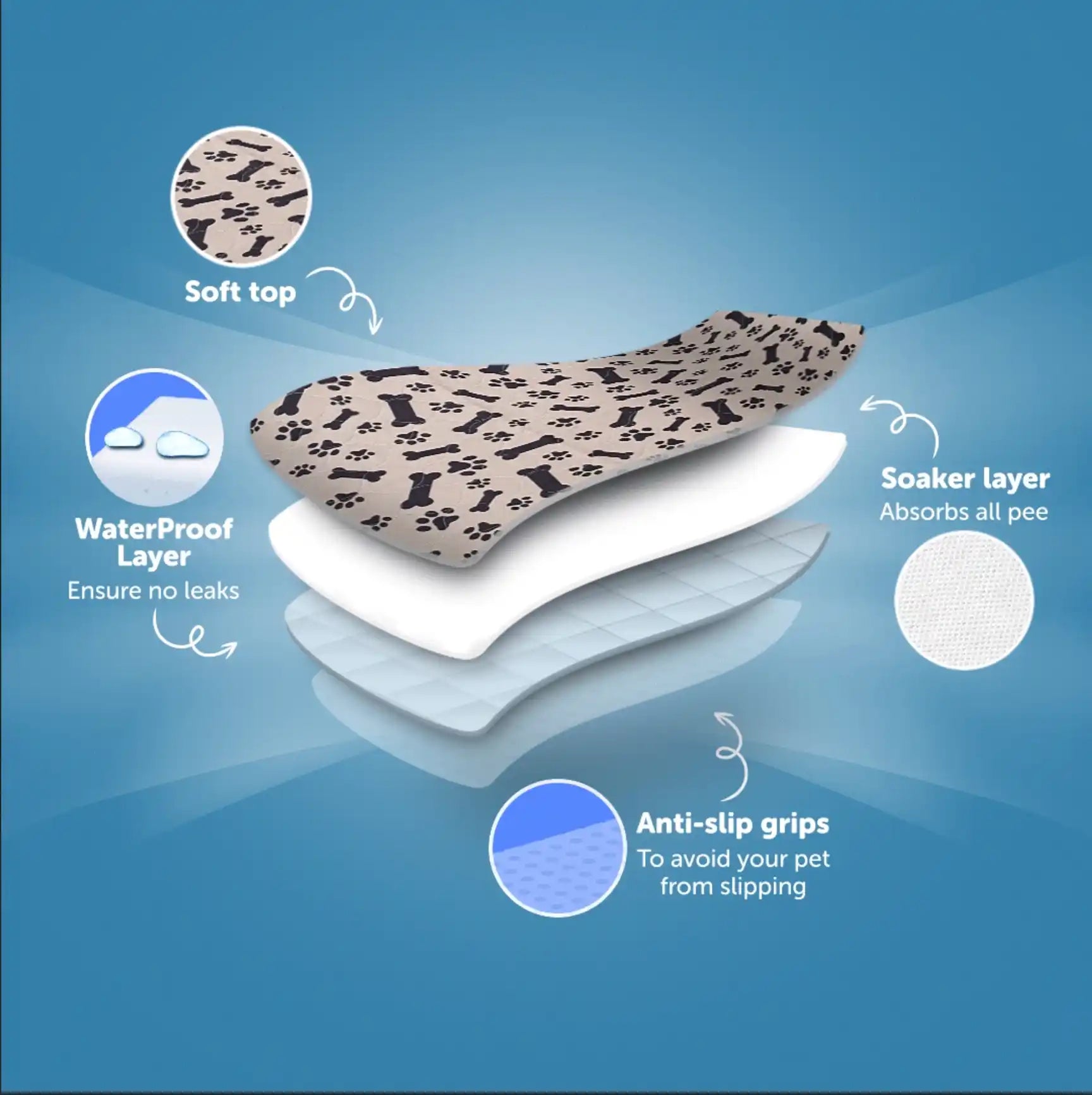 PuppyPad layer diagram